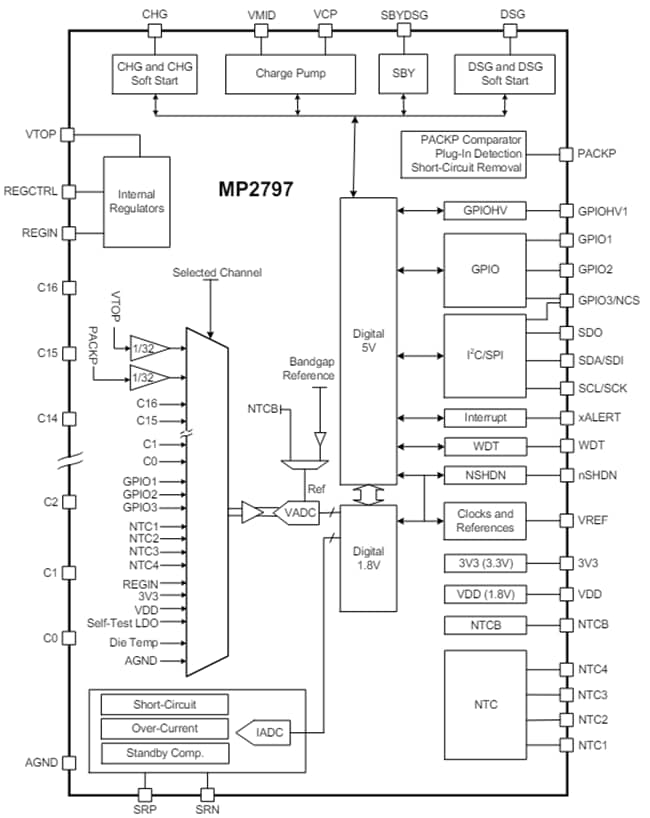 Block Diagram - Monolithic Power Systems (MPS) MP2797 Battery Monitors & Protectors